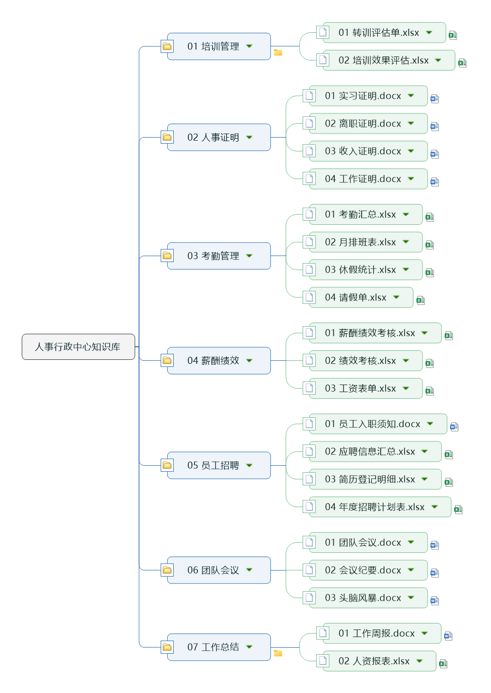 人事行政中心知识库.png