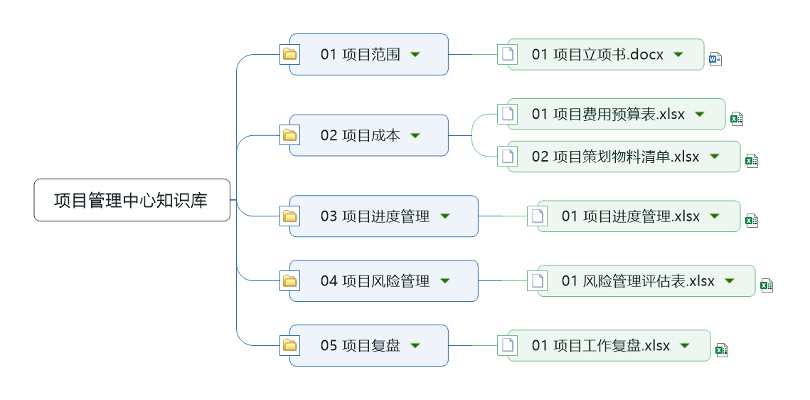 项目管理中心知识库.png