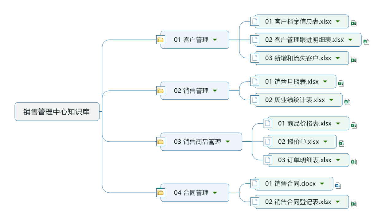 销售管理中心知识库.png