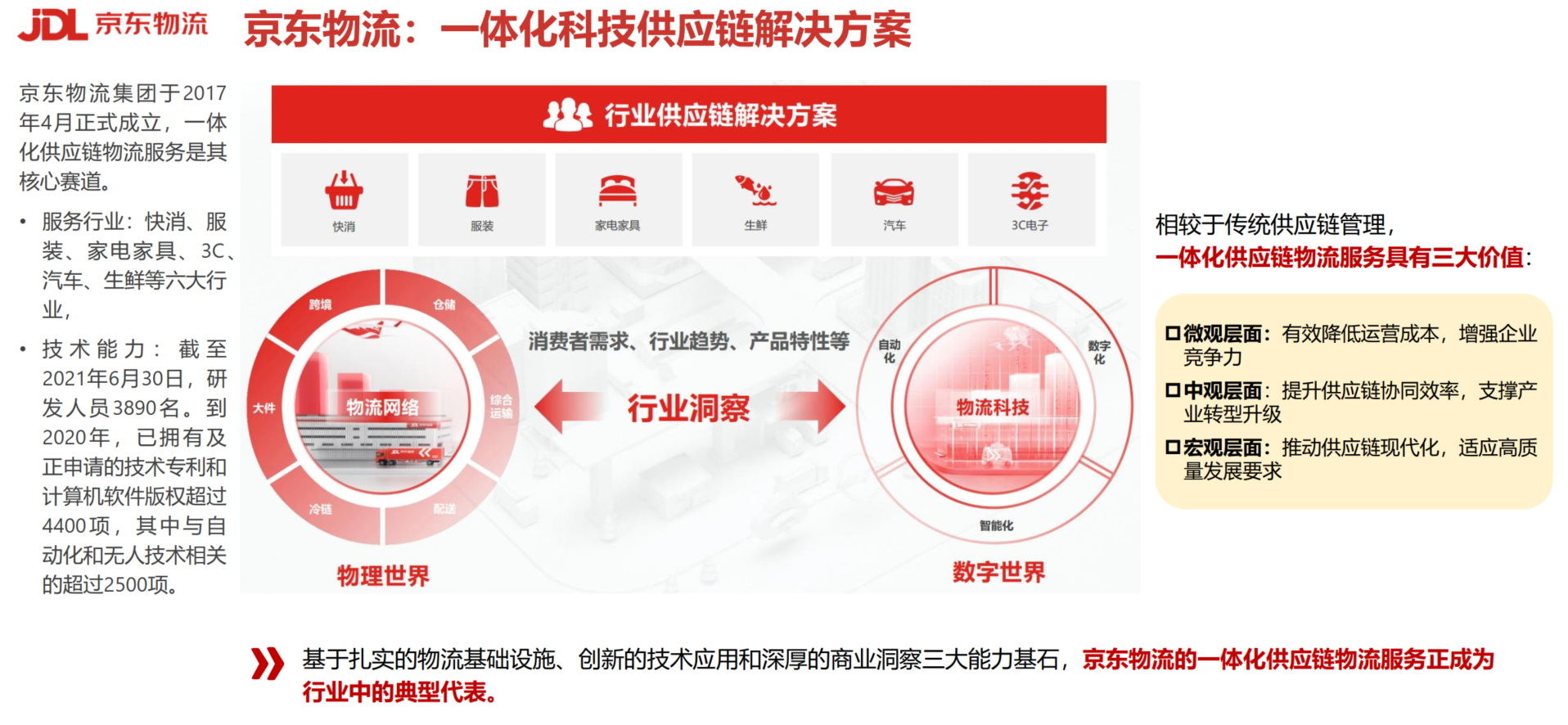 京东物流：一体化科技供应链解决方案