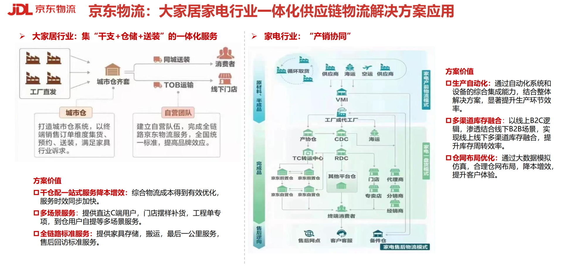 京东物流：大家居家电行业一体化供应链物流解决方案应用.jpg