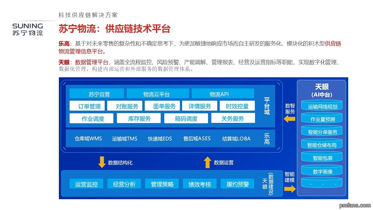 苏宁物流：供应链技术平台 家装物流全链路解决方案.jpg