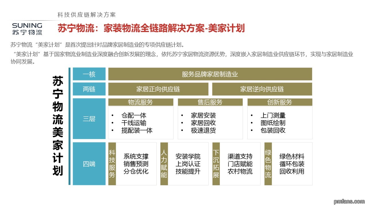 苏宁物流：家装物流全链路解决方案-美家计划.jpg