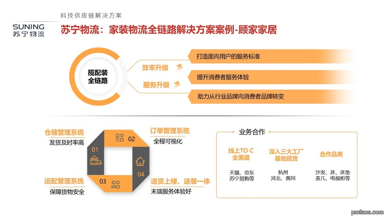 苏宁物流：家装物流全链路解决方案案例-顾家家居.jpg