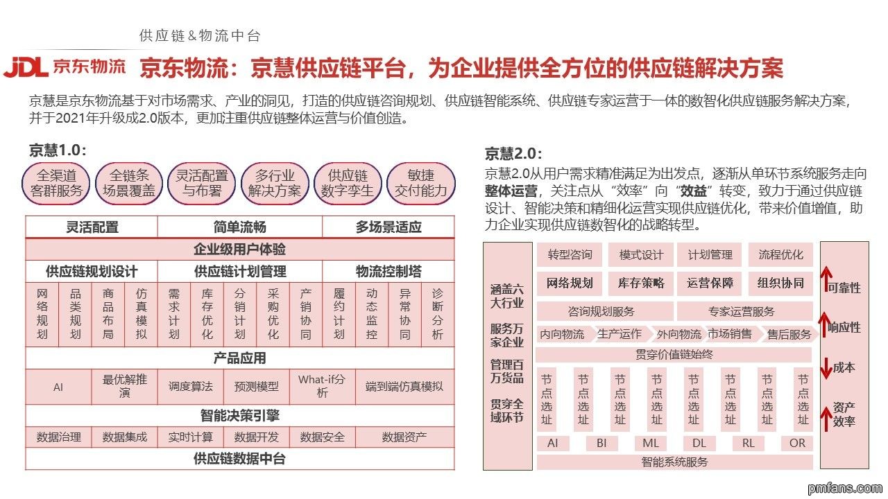 京东物流：京慧供应链平台，为企业提供全方位的供应链解决方案.jpg