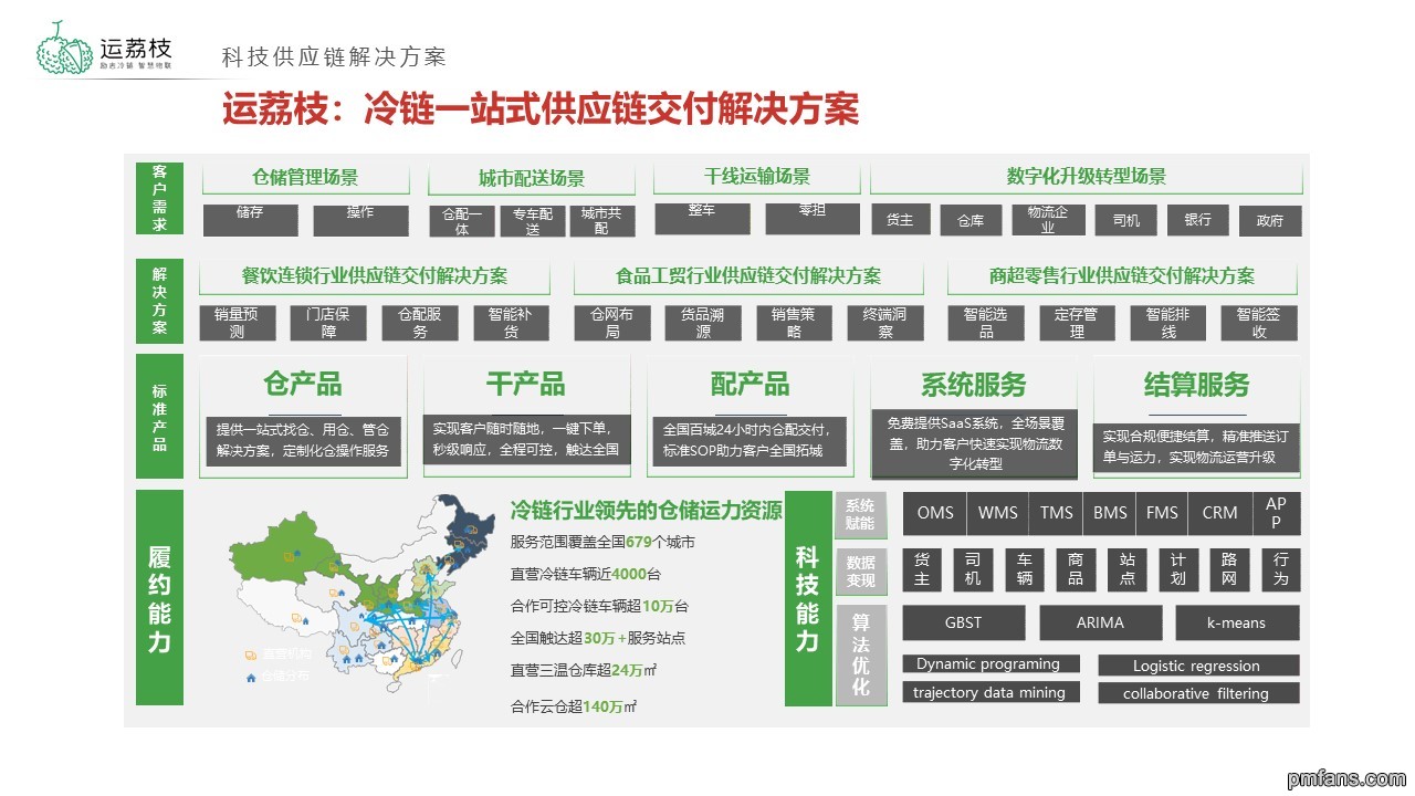 运荔枝：冷链一站式供应链交付解决方案.jpg