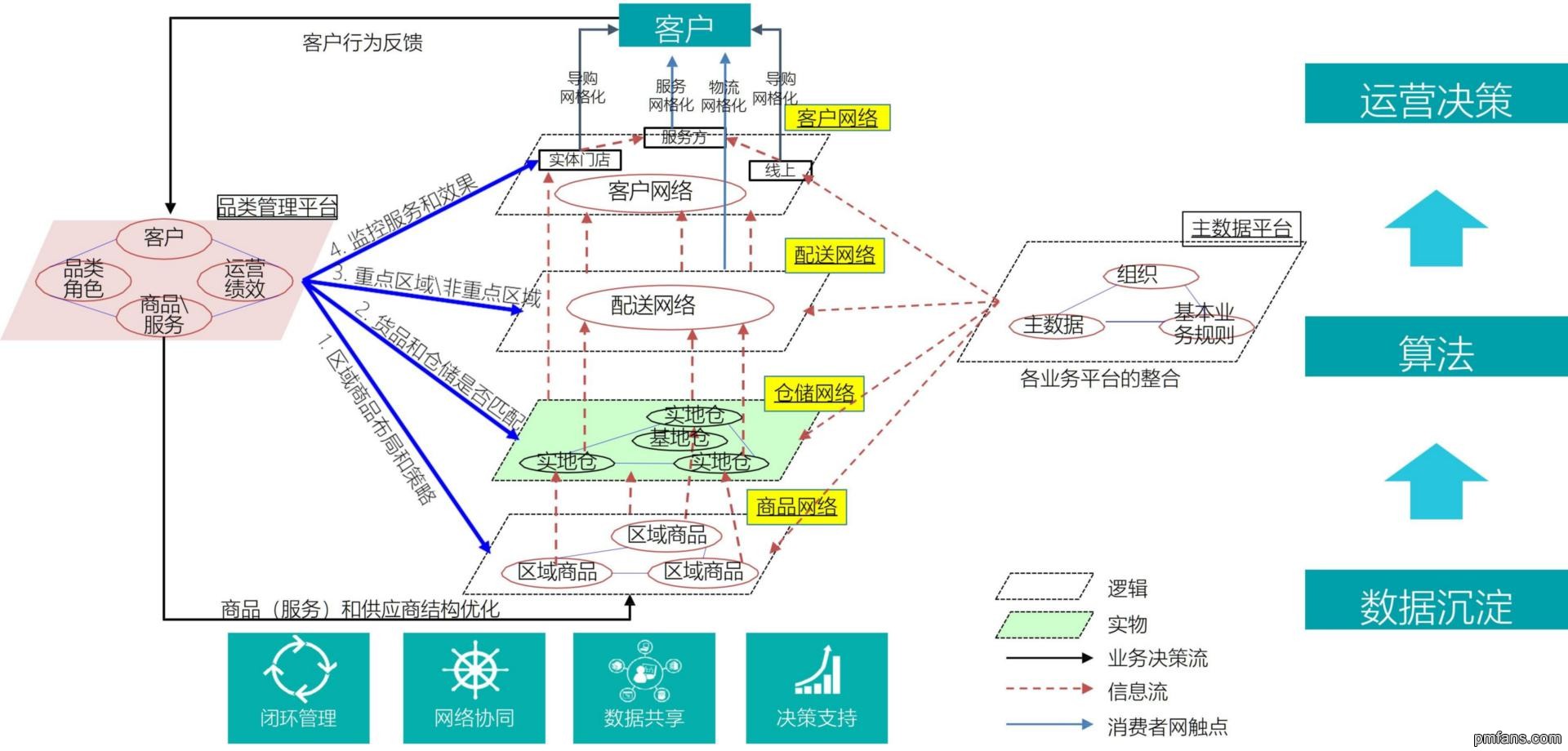 智能供应链解决方案架构.jpg