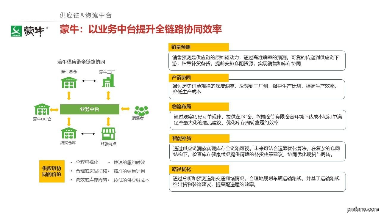 蒙牛：以业务中台提升全链路协同效率