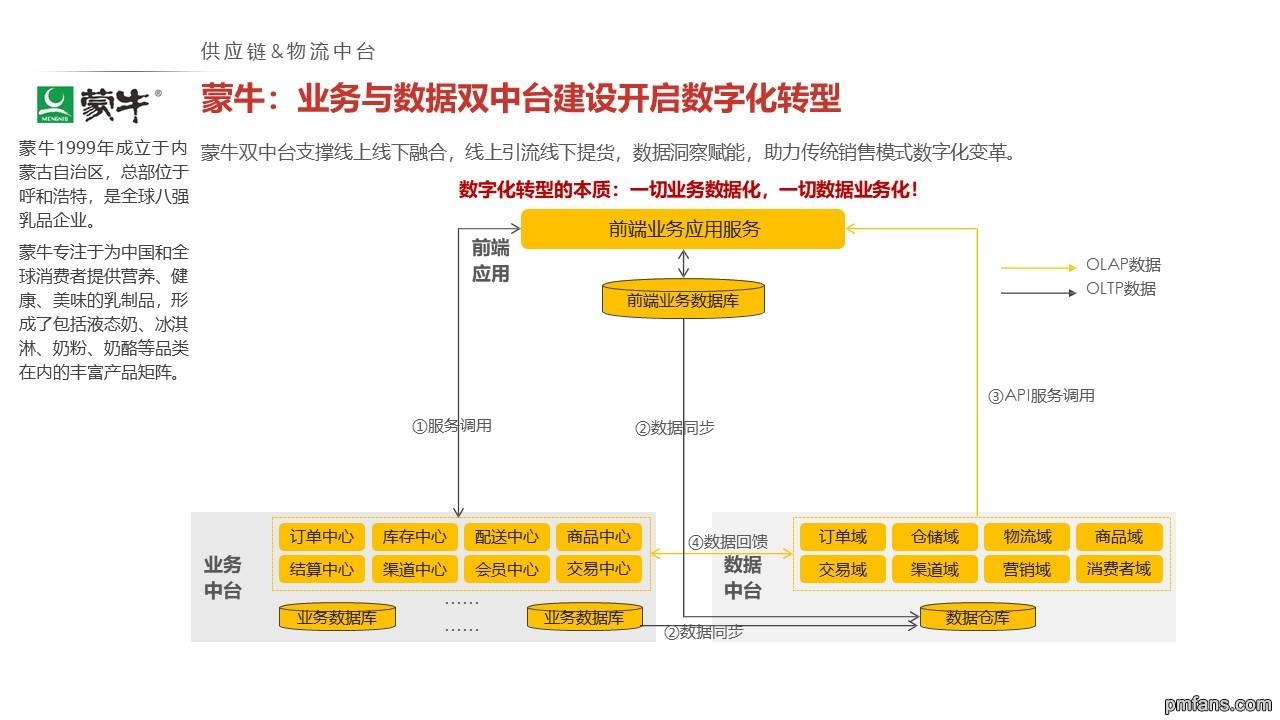 蒙牛：业务与数据双中台建设开启数字化转型