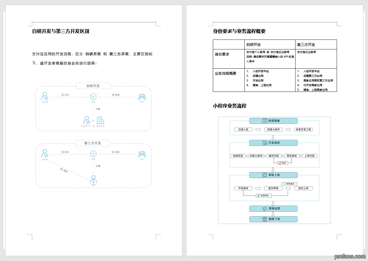 支付宝小程序产品设计全手册.png