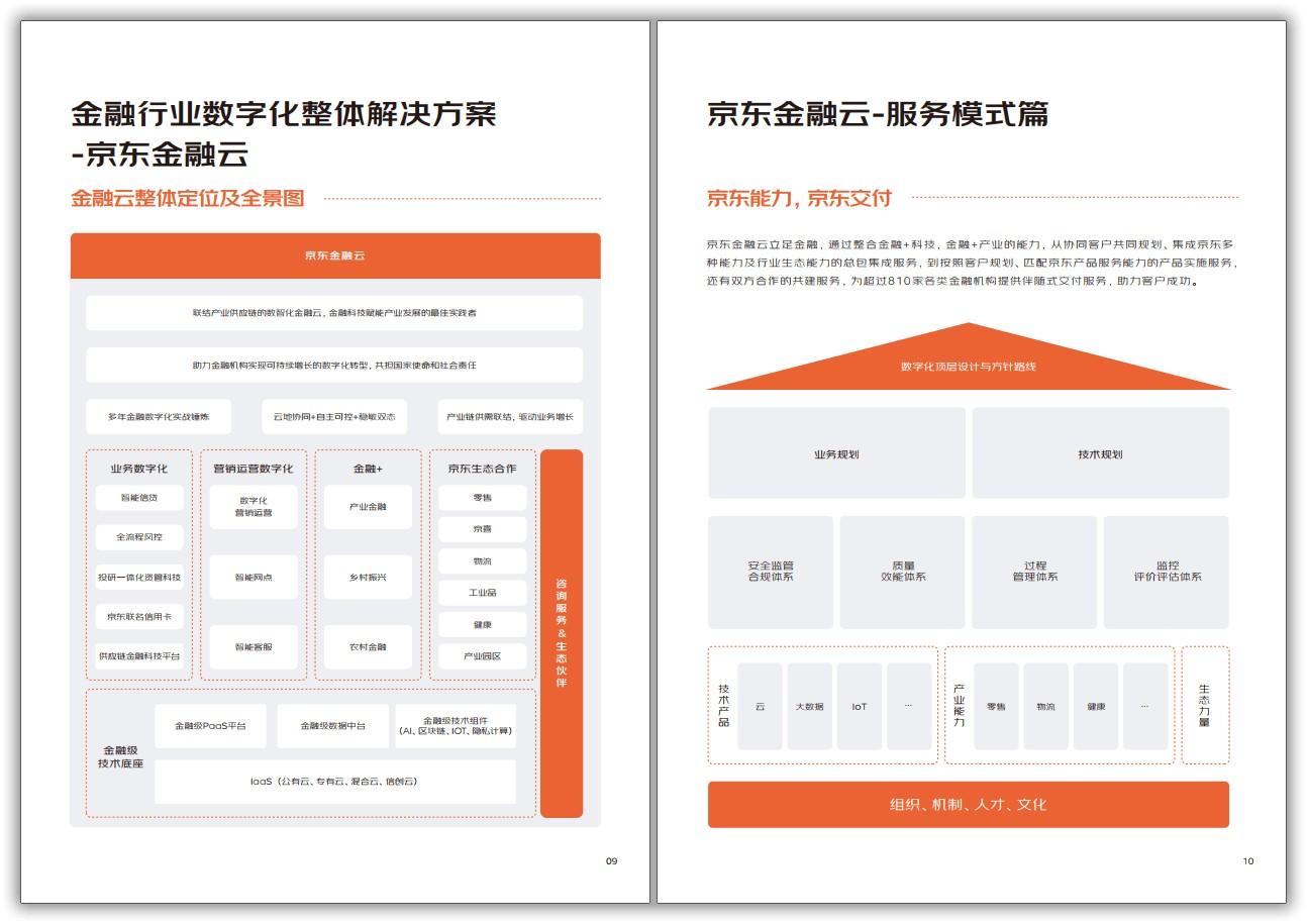 京东云金融行业解决方案2.jpg