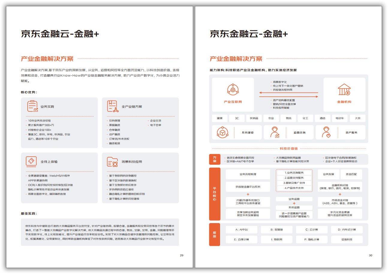 京东云金融行业解决方案3.jpg